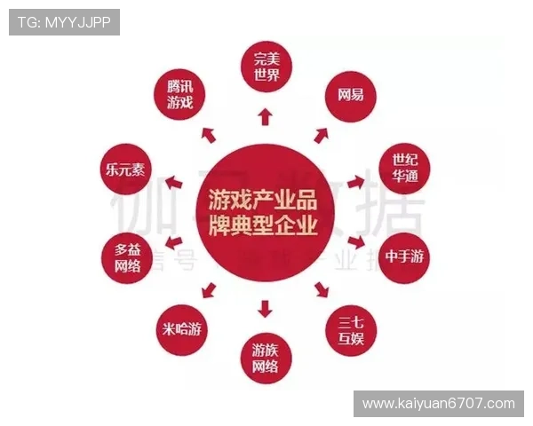 安全可靠的庄闲游戏网站有哪些值得信赖的选择指南